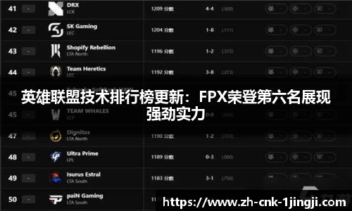 英雄联盟技术排行榜更新：FPX荣登第六名展现强劲实力